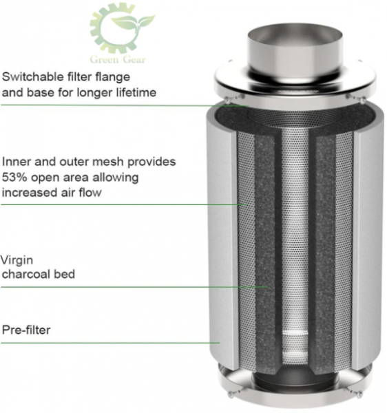 Green Gear Carbon Filter 4" x 20"