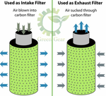 Green Gear Carbon Filter 4" x 20"