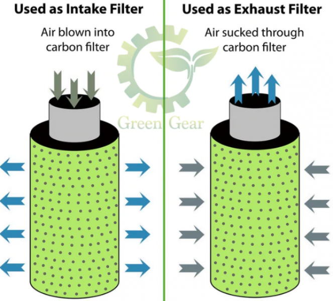 Green Gear Carbon Filter 4" x 20"