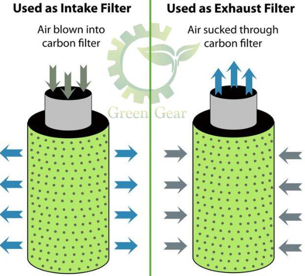 Green Gear Carbon Filter 4" x 20"